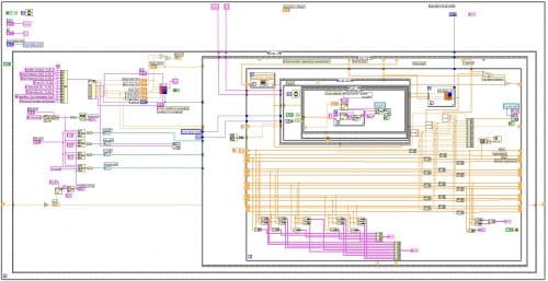 Labview Assignment Help Block diagram